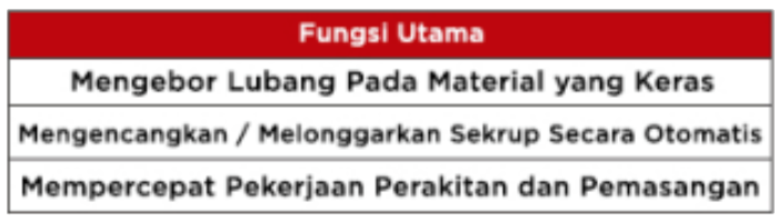 Spesifikasi Bor Listrik
